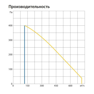 Изображение для товара Komfovent ОТД-R-500-H-E-F7/M5-GTC-L/A