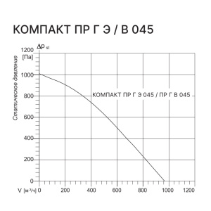 Изображение для товара Kentatsu Компакт ПР Г В 045