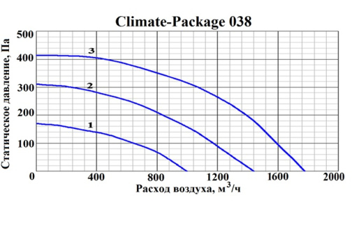 Изображение для товара GlobalVent CLIMATE Package 038E