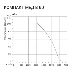 Изображение для товара Kentatsu Компакт МЕД В 60 2