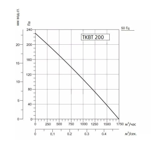 Изображение для товара Sysimple TKBT 200T