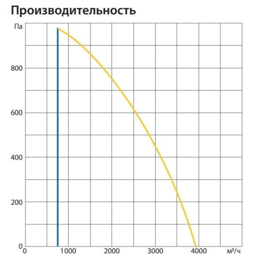 Изображение для товара Komfovent ОТД-R-3000-U-E-M5/M5-GTC-L/A