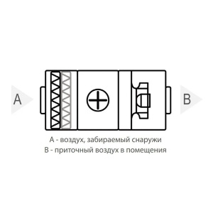 Изображение для товара Komfovent ОТД-S-2000-F-HW-F7/M5-GTC