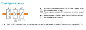 Изображение для товара Breezart 2700 Extra AC