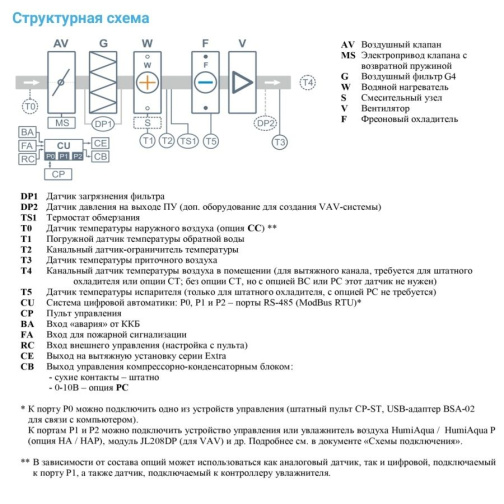 Изображение для товара Breezart 1000 Aqua F
