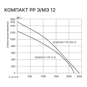 Изображение для товара Kentatsu Компакт РР (П) Э 12 3.8