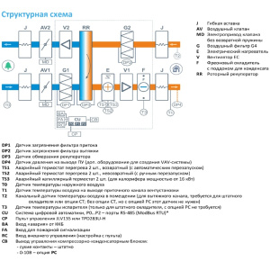 Изображение для товара Breezart 8000-C Lux RR F 60