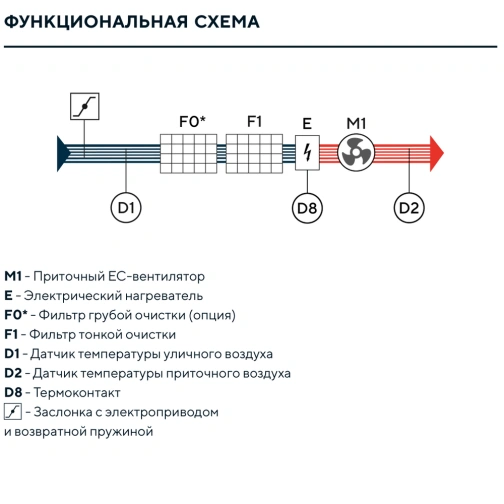 Изображение для товара Turkov Capsule 12600 48-80E