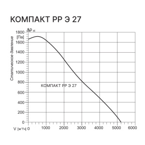 Изображение для товара Kentatsu Компакт РР (Л) МЭ 27 7.5
