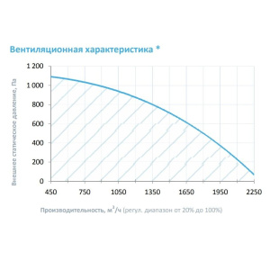 Изображение для товара Breezart 2000-C Lux RP VB 15