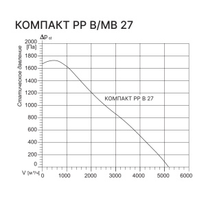 Изображение для товара Kentatsu Компакт РР (П) В 27
