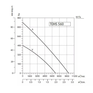 Изображение для товара Sysimple TDHS 560