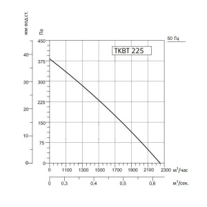 Изображение для товара Sysimple TKBT 225M