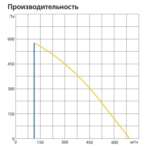 Изображение для товара Komfovent ОТД-P-600-F-E-M5/M5-GTC-L/A