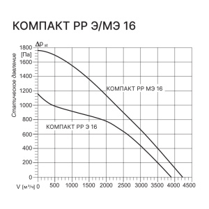 Изображение для товара Kentatsu Компакт РР (П) МЭ 16 7.5