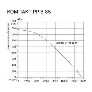Изображение для товара Kentatsu Компакт РР (Л) В 85