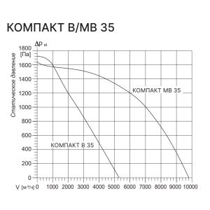 Изображение для товара Kentatsu Компакт В 35 3