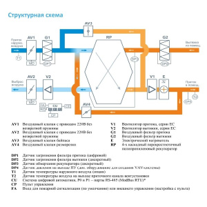 Изображение для товара Breezart 1000 Lux RP VB 4,8-220