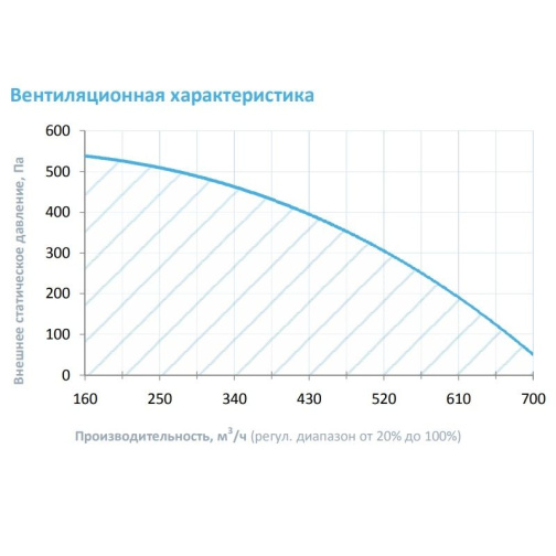 Изображение для товара Breezart 600 Extra