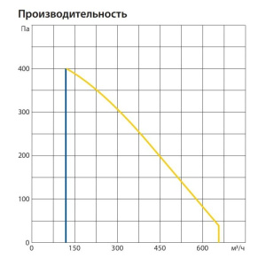 Изображение для товара Komfovent ОТД-R-500-V-W/DH-M5/M5-GTC-L/A