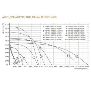 Изображение для товара Energolux SDRI-B 60-30 M1 EC