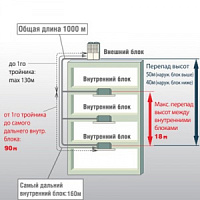 10 ошибок при проектировании VRF-систем кондиционирования