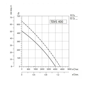Изображение для товара Sysimple TDVS 400
