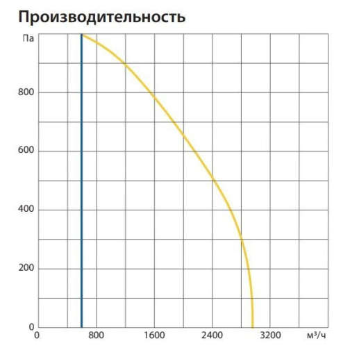 Изображение для товара Komfovent ОТД-R-3000-F-E-M5/M5-GTC-L/A