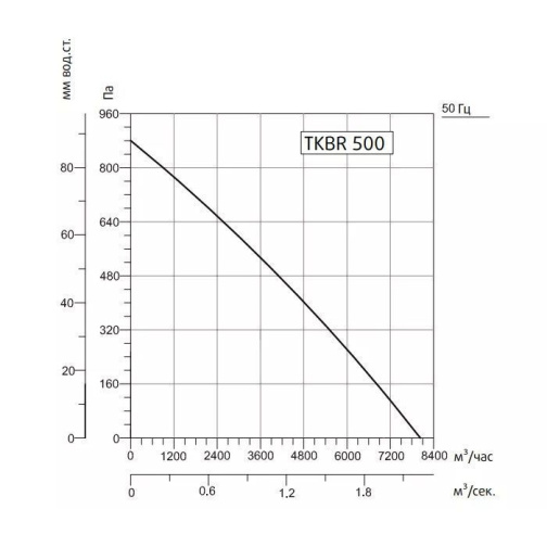 Изображение для товара Sysimple TKBR 500T