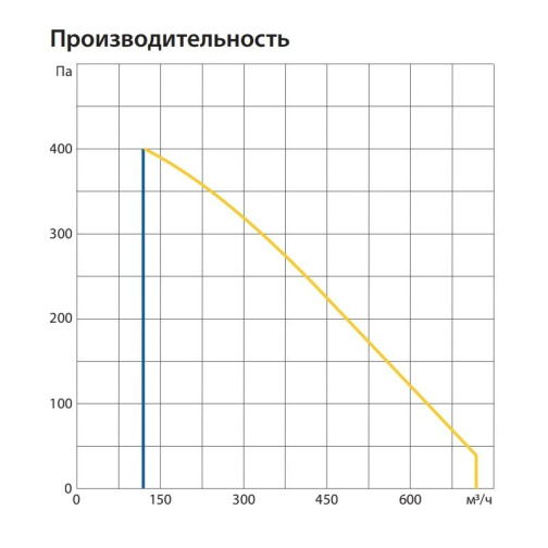 Изображение для товара Komfovent ОТД-R-500-H-W/DH-F7/M5-GTC-L/A