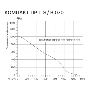 Изображение для товара Kentatsu Компакт ПР Г Э 070 -4.5-220