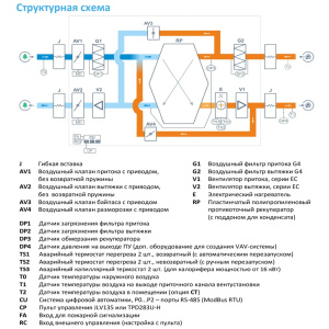 Изображение для товара Breezart 2000-C Lux RP PB 15