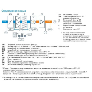 Изображение для товара Breezart 600FC Lux