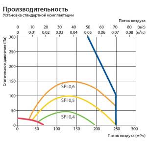 Изображение для товара Komfovent Domekt R 250 F