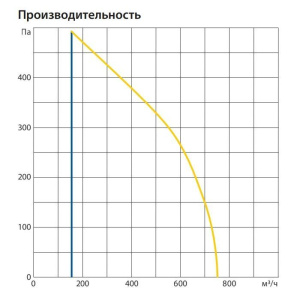 Изображение для товара Komfovent ОТД-P-600-V-E-F7/M5-GTC-L/A