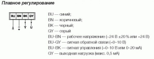 Изображение для товара Gruner 225C-024T-05 