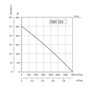 Изображение для товара Sysimple TKBT 250M