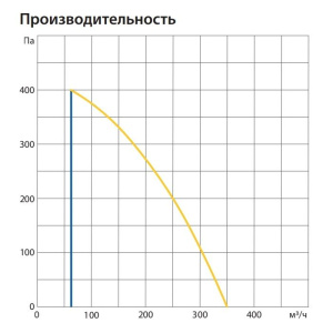 Изображение для товара Komfovent ОТД-R-300-V-W/DH-M5/M5-GTC-L/A