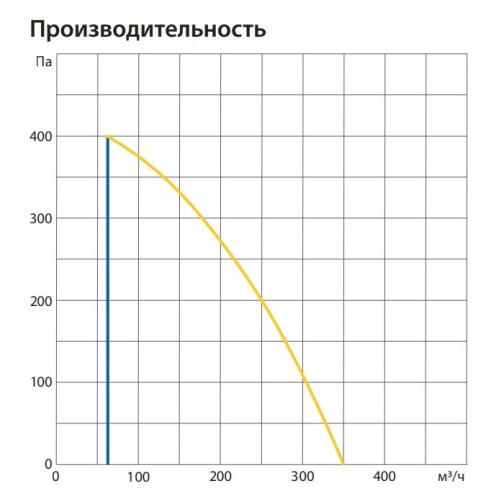 Изображение для товара Komfovent ОТД-R-300-V-W/DH-M5/M5-GTC-L/A