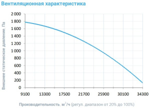 Изображение для товара Breezart 25000 Extra AC