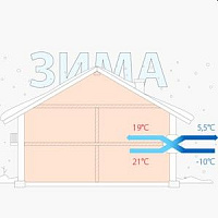 Правильная вентиляция дома — почему она так важна?