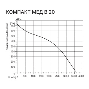 Изображение для товара Kentatsu Компакт МЕД В 20 3