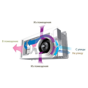 Изображение для товара Mitsubishi Electric VL-50SR2-E