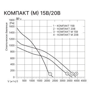 Изображение для товара Kentatsu Компакт М 20В