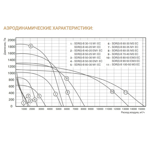Изображение для товара Energolux SDRI-B 40-20 M1 EC