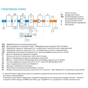 Изображение для товара Breezart 2700-C Lux 45