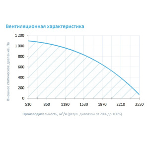 Изображение для товара Breezart 2700 Hybrid F ET22,5-380