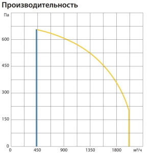 Изображение для товара Komfovent ОТД-R-2000-U-HW-F7/M5-GTC-SL/A