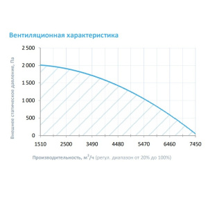Изображение для товара Breezart 6000 Hybrid ET45-380