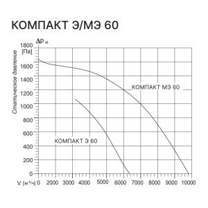 Изображение для товара Kentatsu Компакт МЭ 60 3.54